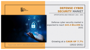 Defense Cyber Security Market, 2025