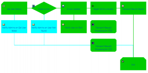 IT-Conductor ChAI Graphical Process Monitor