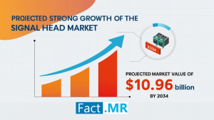 signal heads market