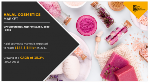 Halal Cosmetics Market, 2025