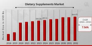 Dietary Supplements Market