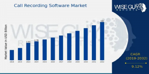 Call Recording Software Market Size