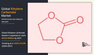 Ethylene Carbonate Markets Trends