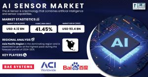AI Sensor Market Size & Growth Report