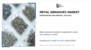 Metal Abrasives Market Overview