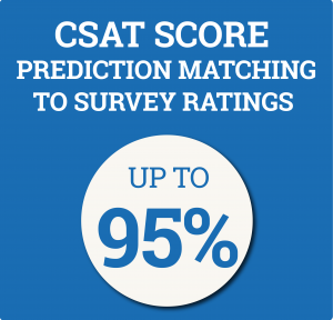 CSat Score