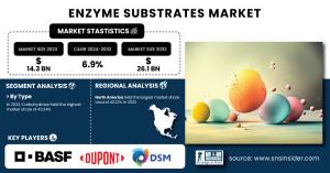 Enzyme Substrates Market