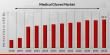 Medical Gloves Market Expected to Achieve a Strong 7.3% CAGR, to Reach USD 22.3 Billion by 2032