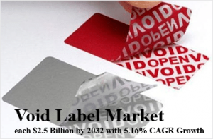 Void Label Market MRFR