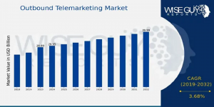 Outbound Telemarketing Market Size