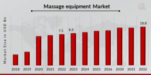 Massage Equipment Market