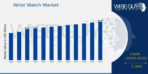 Wrist Watch Market