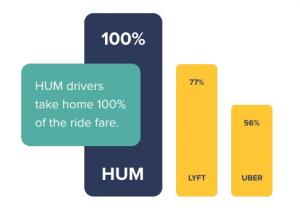 HUM Rideshare comparison