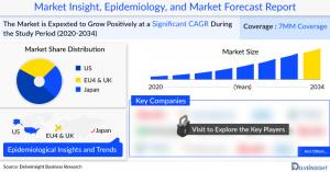 Triple Negative Breast Cancer Treatment Market