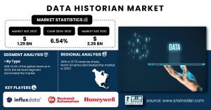 Data-Historian-Market