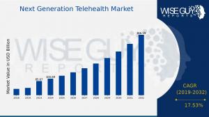 next-generation telehealth market