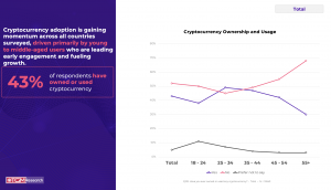 Crypto Ownership and Usage