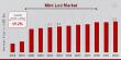 Mini Led Market CAGR to be at 19.22% By 2034 | Emerging Trends in Thailand Mini LED Market