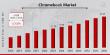 Chromebook Market to Hit $42.85 Billion By 2034, Thailand as a Growing Hub for Chromebook Market