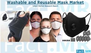 Washable and Reusable Mask Industry