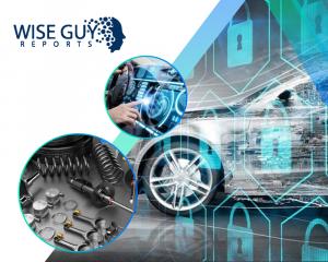 Automotive HVAC Market Analysis