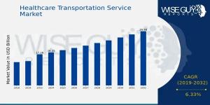 Healthcare Transportation Service Market