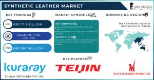 Synthetic Leather Market