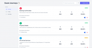 Guestara Guest Journey