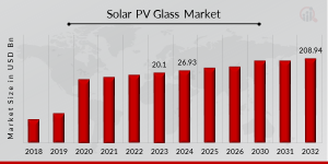 Solar PV Glass Market