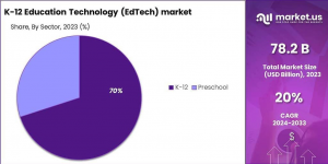 K-12 Education Technology Market