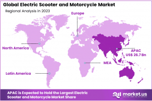 Electric Scooter and Motorcycle Market Regional Analysis