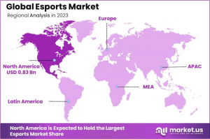 Esports-Market-Region