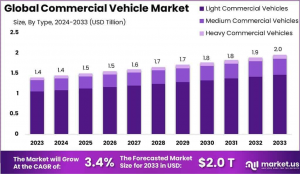 Commercial-Vehicle-Market-Size