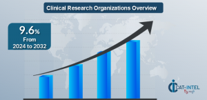 Category Intelligence Contract Research Organization Market