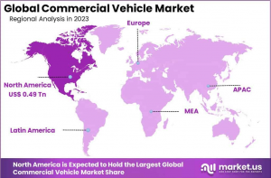 Commercial-Vehicle-Market-Regions