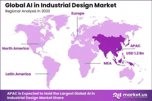 AI in Industrial Design Market Region