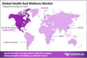 Health And Wellness Market Regions