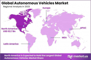 Autonomous-Vehicles-Market-Region