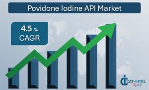 povidone iodine market