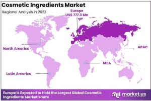 Cosmetic-Ingredients-Market-Regional-Analysis