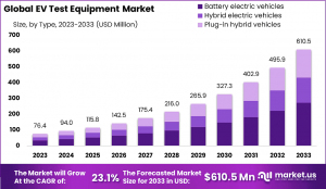 EV-Test-Equipment-Market-Size