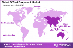 EV-Test-Equipment-Market-Region