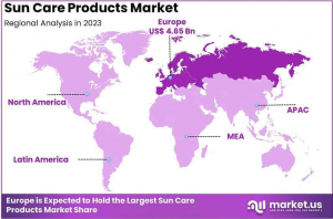 Sun Care Products Market region