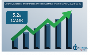 Category Intelligence Courier, Express, and Parcel Services (CEP) Australia Market