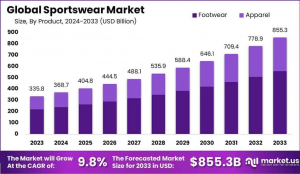 Sportswear-Market-Size