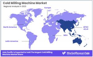 Cold Milling Machine Market Regional Analysis