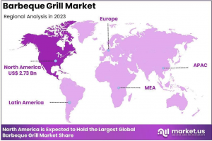 Barbeque Grill Market Region