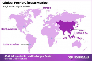 Ferric Citrate Market Regional Analysis