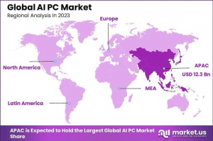 AI PC Market Region