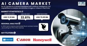 AI Camera Market Size & Growth Report